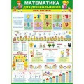 Плакат "Математика" (для дошкольников)