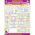 Плакат "Помогайка по русскому языку"