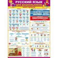 Плакат "Русский язык" (для дошкольников)