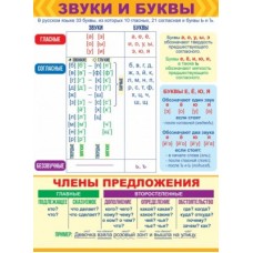 Плакат "Звуки, буквы и члены предложения"