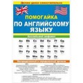 Помогайка по Английскому языку